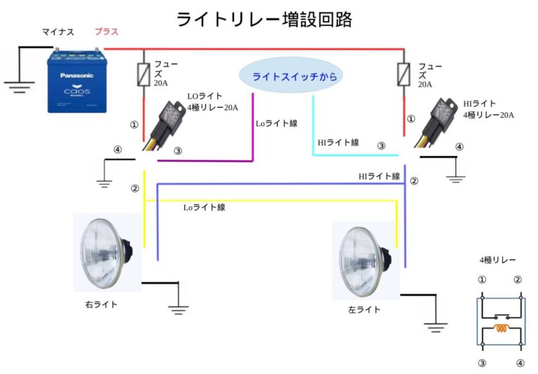 ライトリレー回路図1500 ローバー ミニ 修理 レストア ブログ